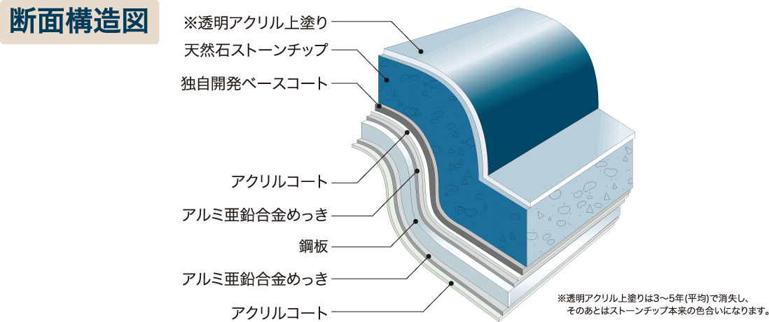 断面構造図