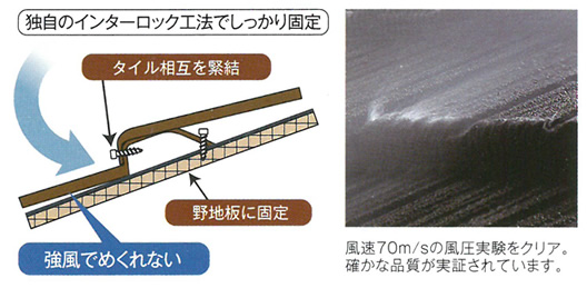 独自のインターロック工法でしっかり固定